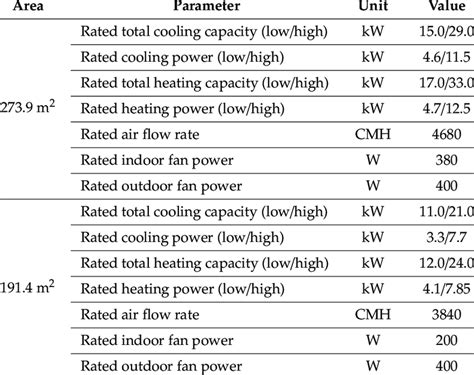 heat pump electrical specifications